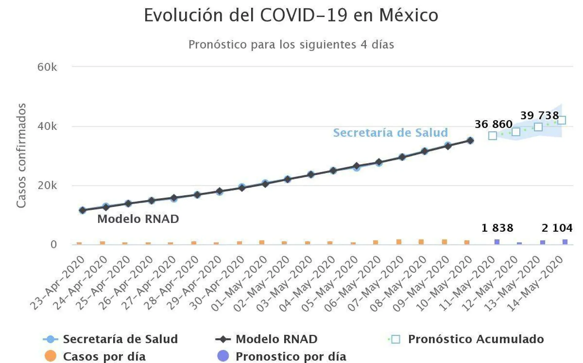 evolucin-del-covid-19-mexico LA SALLE